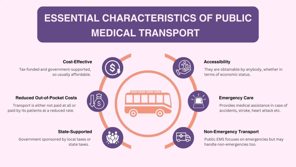 Essential Characteristics of Public Medical Transport