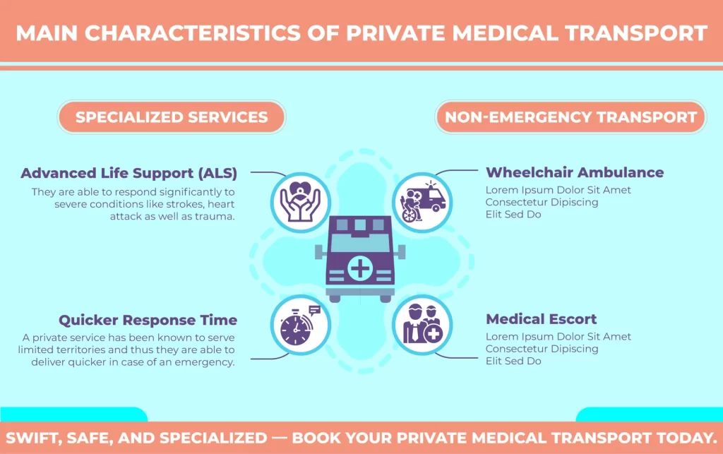 Main Characteristics of Private Medical