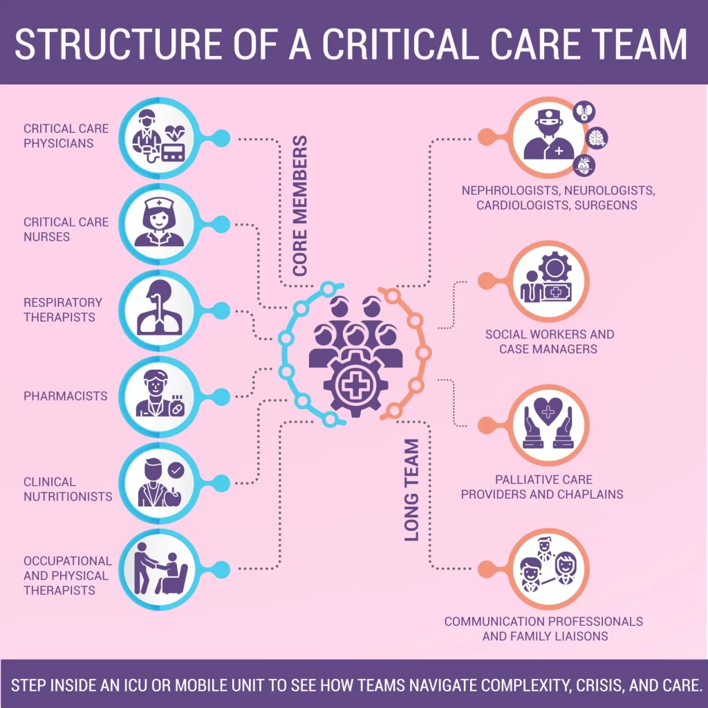 Structure-of-a-Critical-Care-Team.
