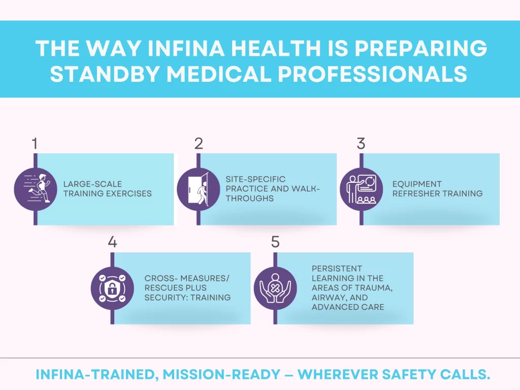 The Way Infina Health Is Preparing Standby Medical Professionals