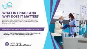 Prioritization Life-Threatening Conditions by EMTs