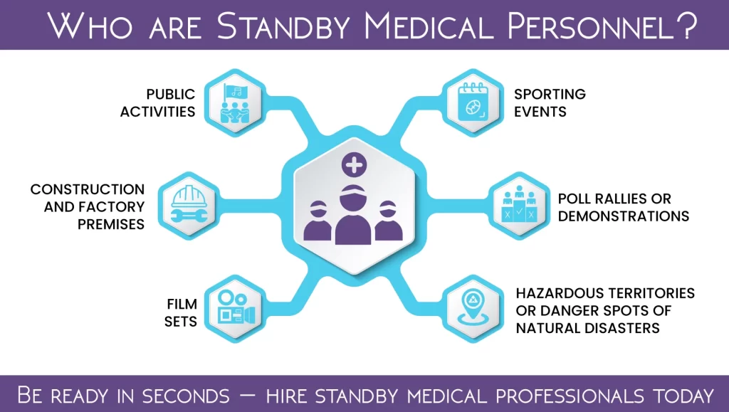 Who-are-Standby-Medical-Personnel
