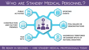 Standby Medical Personnel: The Requirements of Training