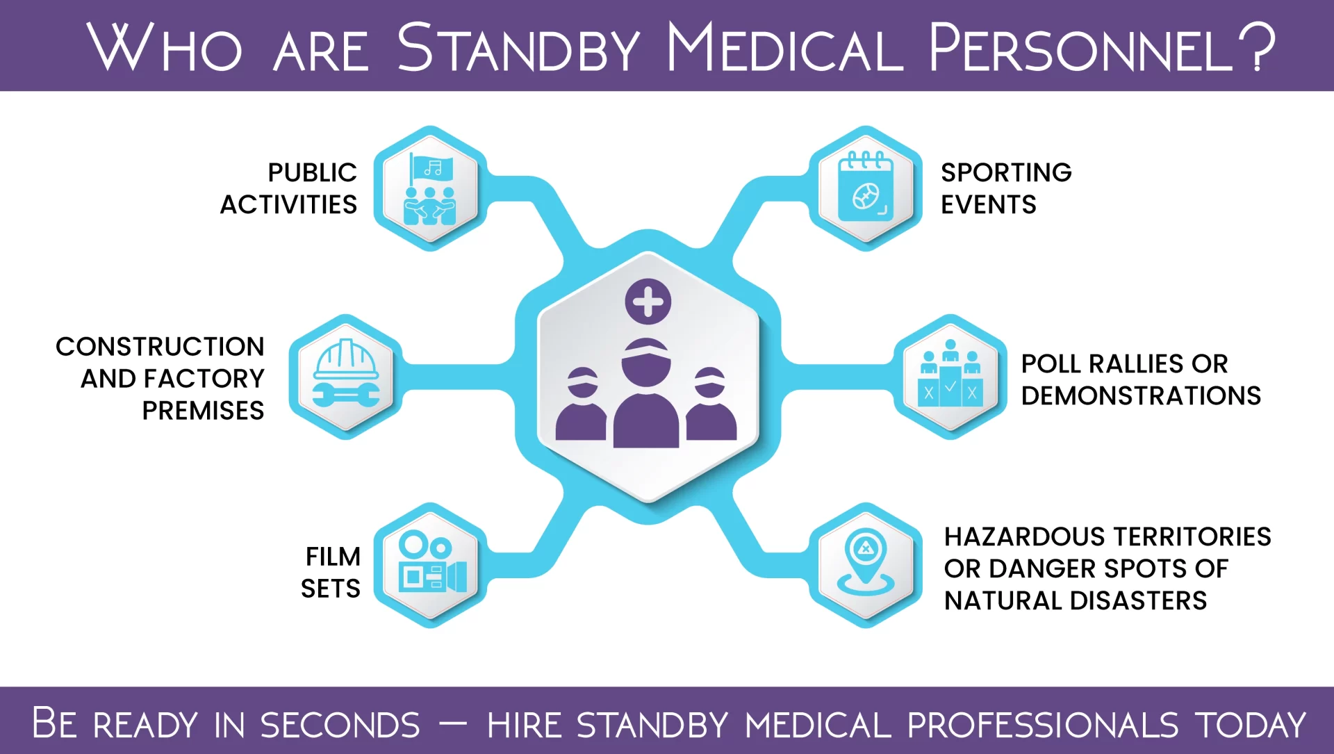 Standby Medical Personnel: The Requirements of Training