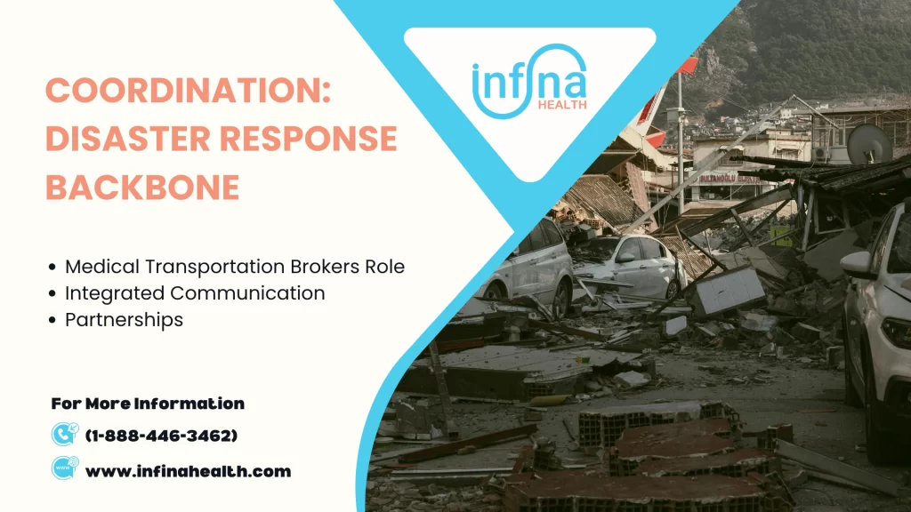 Coordination Disaster Response Backbone