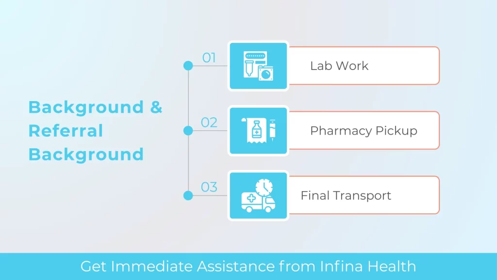 From Hospital to Home: 3-hour Complex Multi-Stop Medical Transport 