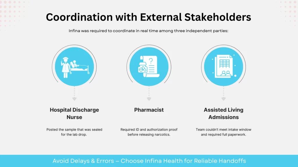 Coordination with External Stakeholders