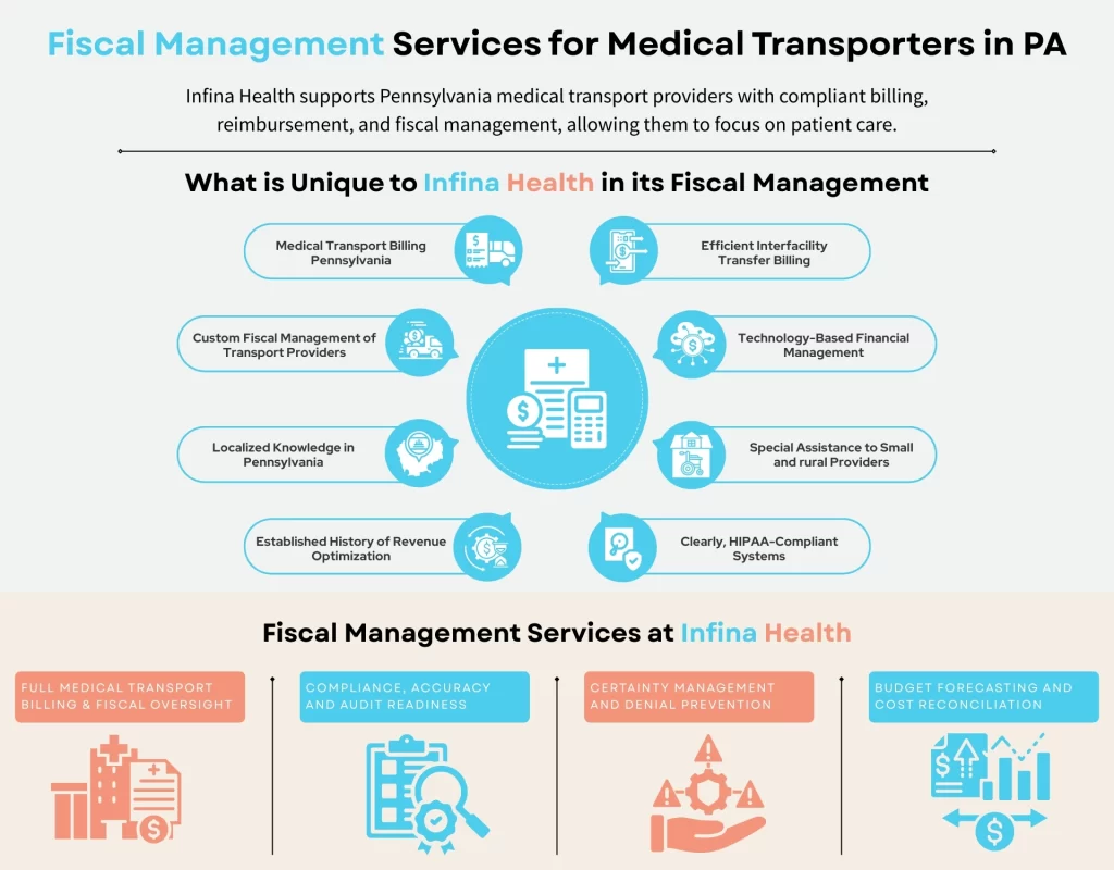 Fiscal Management Services for Medical Transporters in PA