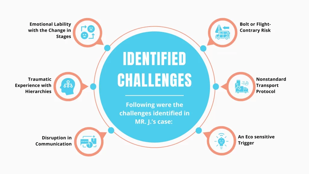 BLS in Behavorial Health Gentle Transport of a Psychiatric Patient and Crisis