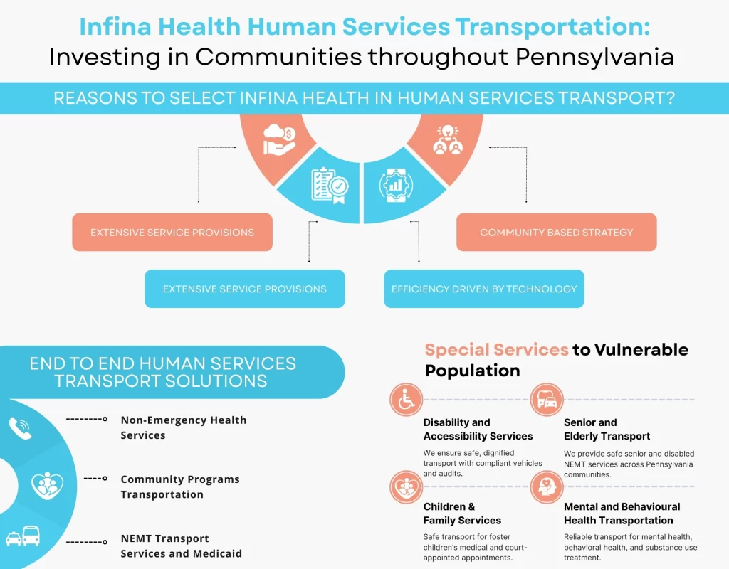Infina Health Human Services Transportation