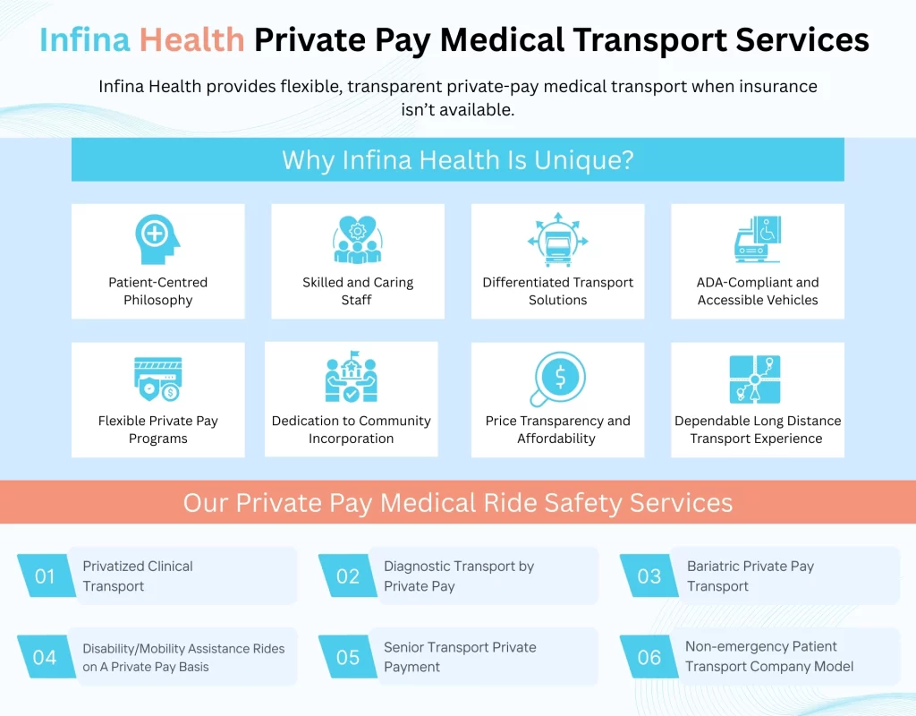 Infina Health Private Pay Medical Transport Services