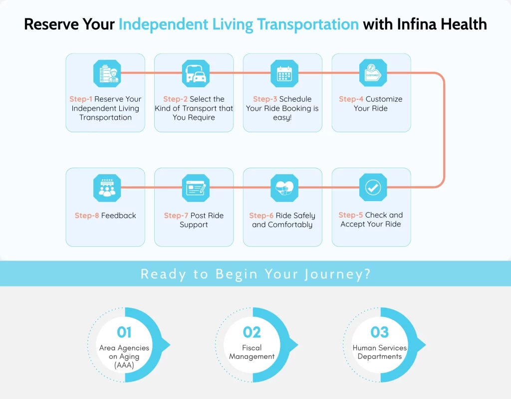 Reserve Your Independent Living Transportation with Infina Health