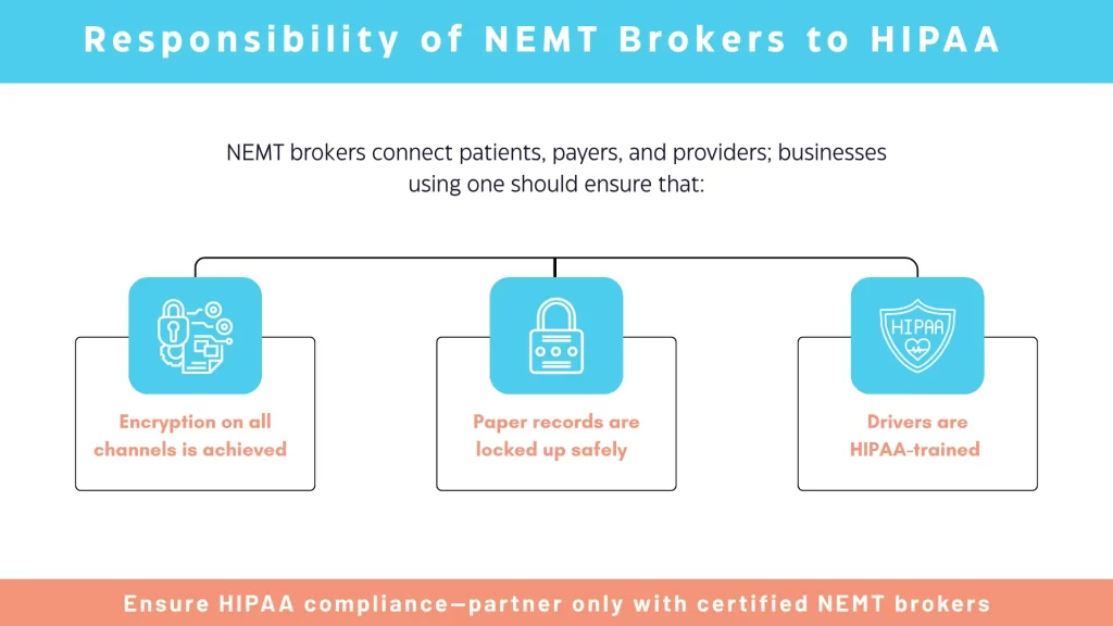 What HIPAA in NEMT Services Entails: Comprehensive Guide of Infina Health