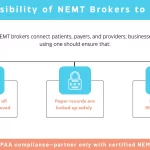 What HIPAA in NEMT Services Entails: Comprehensive Guide of Infina Health