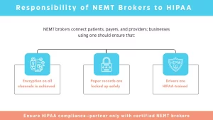 What HIPAA in NEMT Services Entails: Comprehensive Guide of Infina Health
