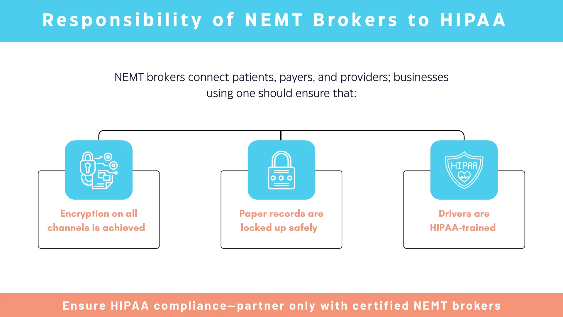 What HIPAA in NEMT Services Entails: Comprehensive Guide of Infina Health