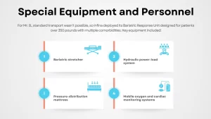 Special Equipment and Personnel