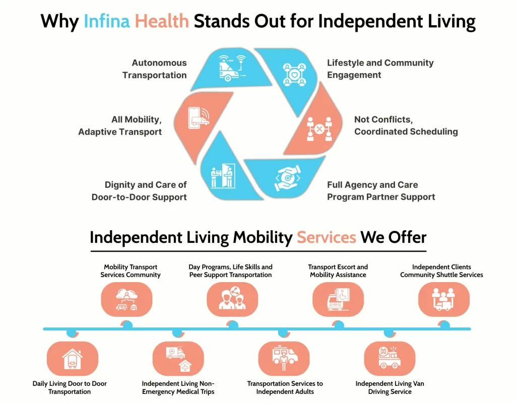 Why Infina Health Stands Out for Independent Living