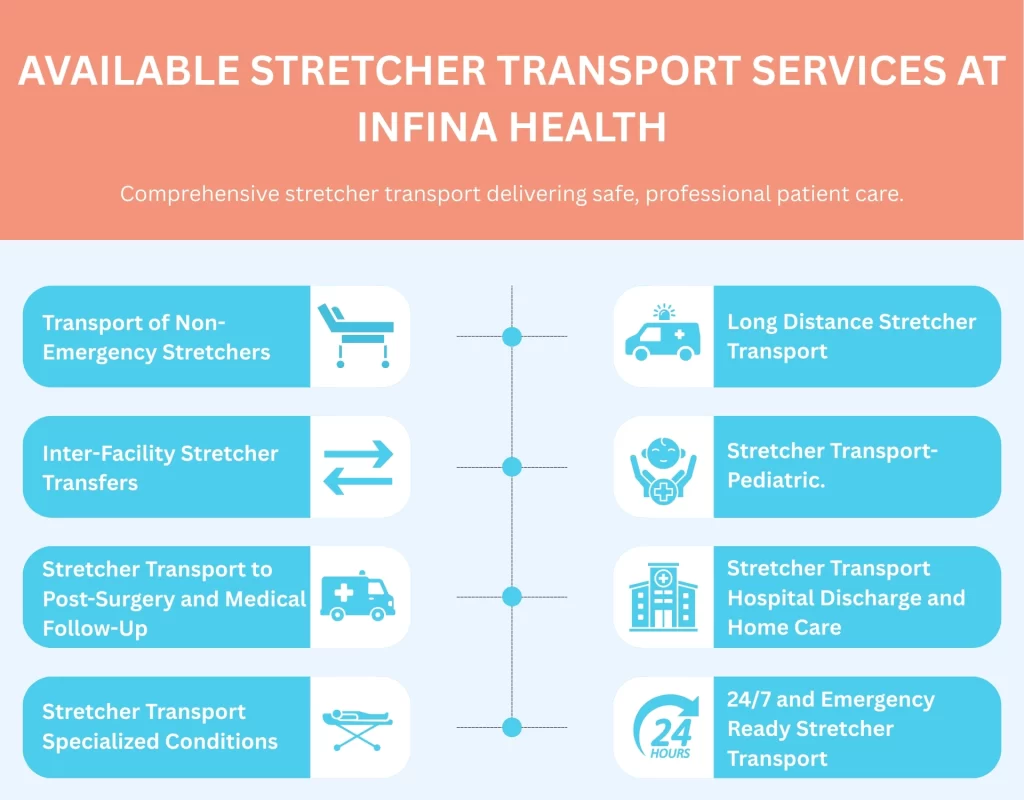 Available Stretcher Transport Services at Infina Health