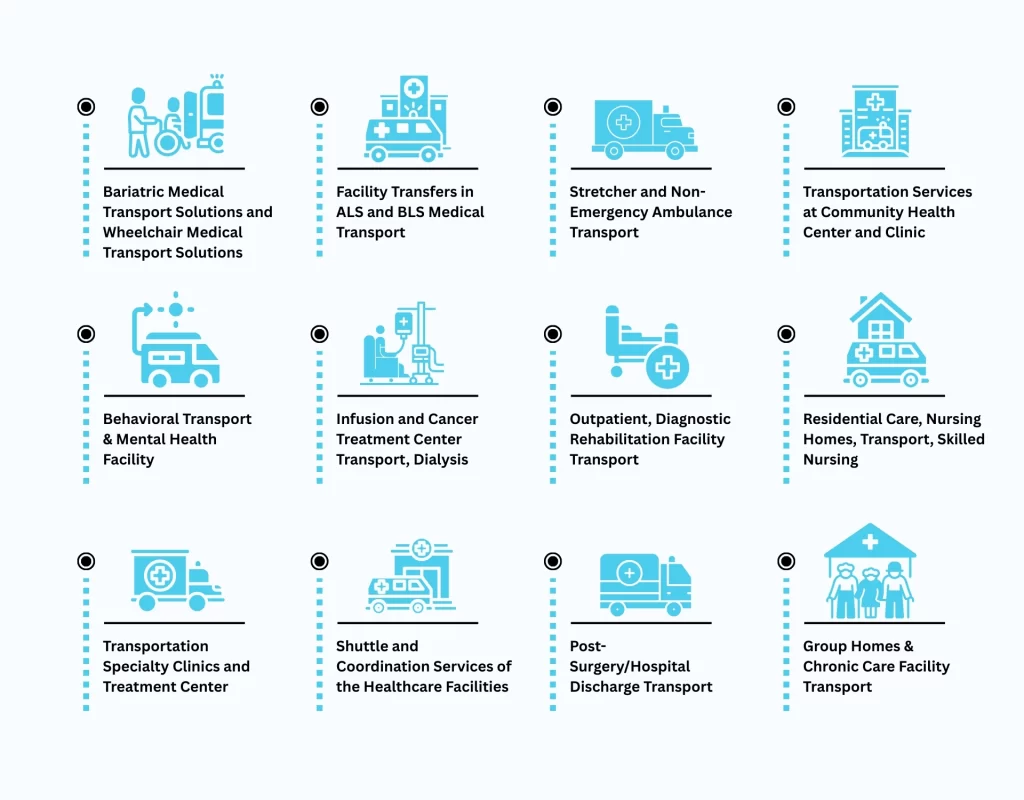 Bariatric Medical Transport Solutions and Wheelchair Medical Transport Solutions