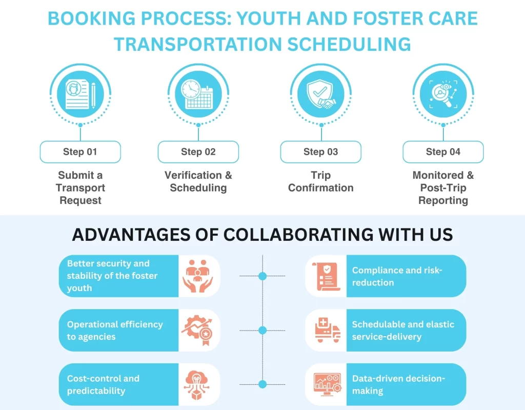 Booking Process Youth and Foster Care Transportation Scheduling