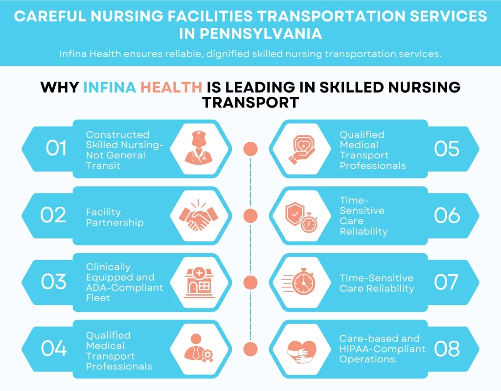 Careful Nursing Facilities Transportation Services in Pennsylvania