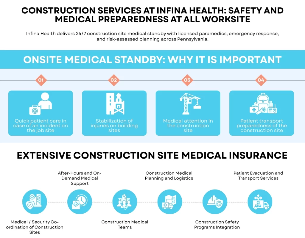 Construction Services at Infina Health Safety and Medical Preparedness at All Worksite