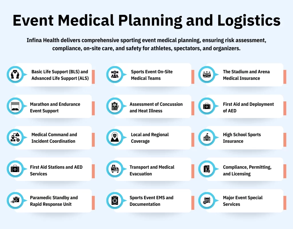 Event Medical Planning and Logistics