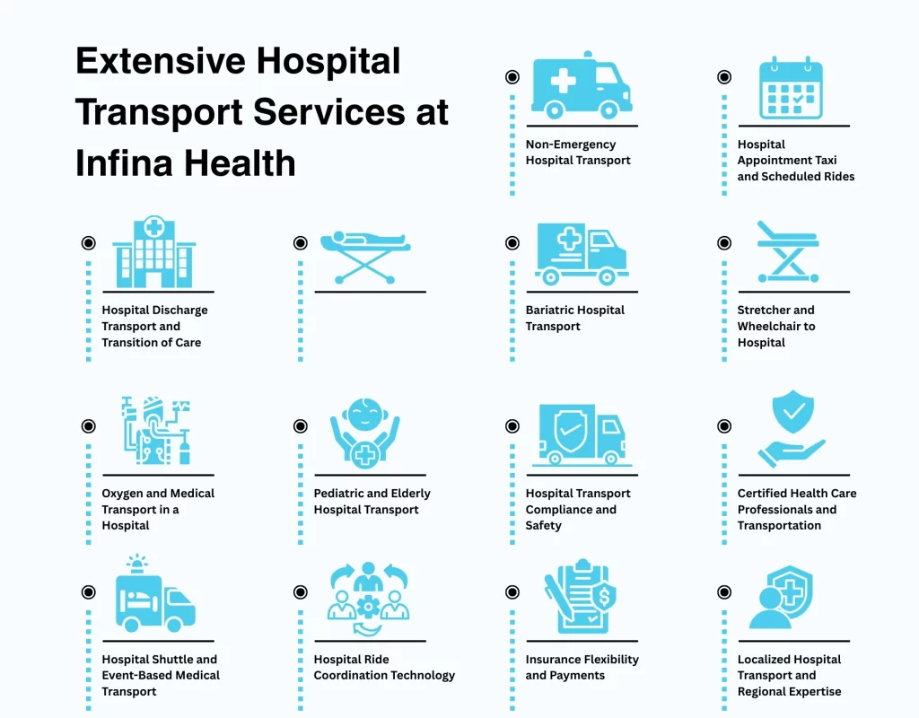 Extensive Hospital Transport Services at Infina Health