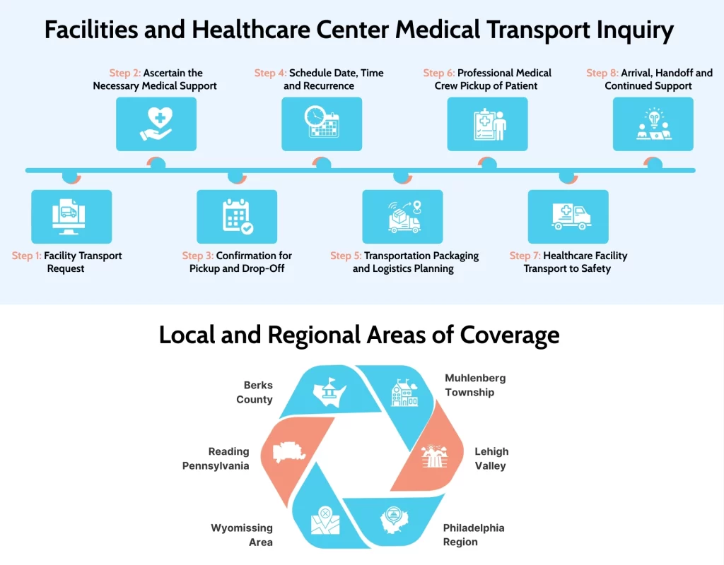 Facilities and Healthcare Center Medical Transport Inquiry
