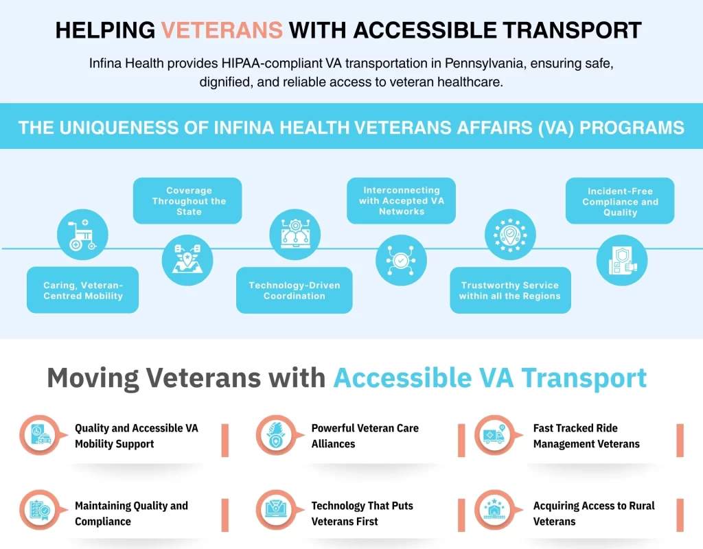 Helping Veterans with Accessible Transport