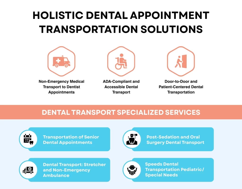 Holistic Dental Appointment Transportation Solutions