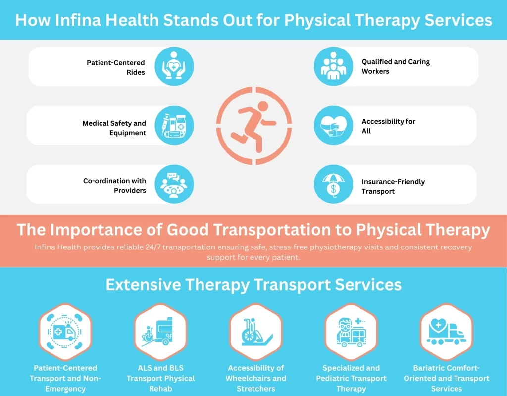 How Infina Health Stands Out for Physical Therapy Services