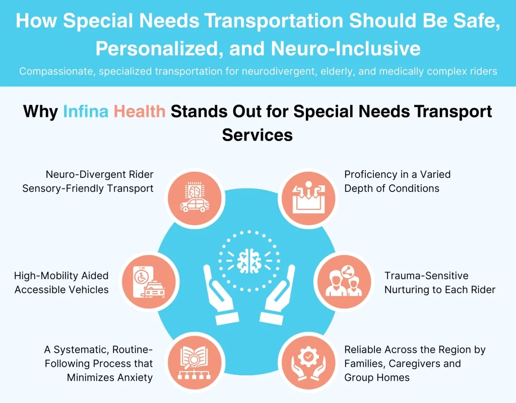 How Special Needs Transportation Should Be Safe, Personalized, and Neuro-Inclusive
