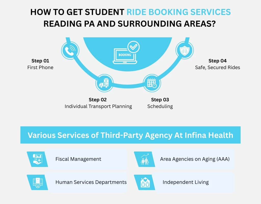 How To Get Student Ride Booking Services Reading PA And Surrounding Areas