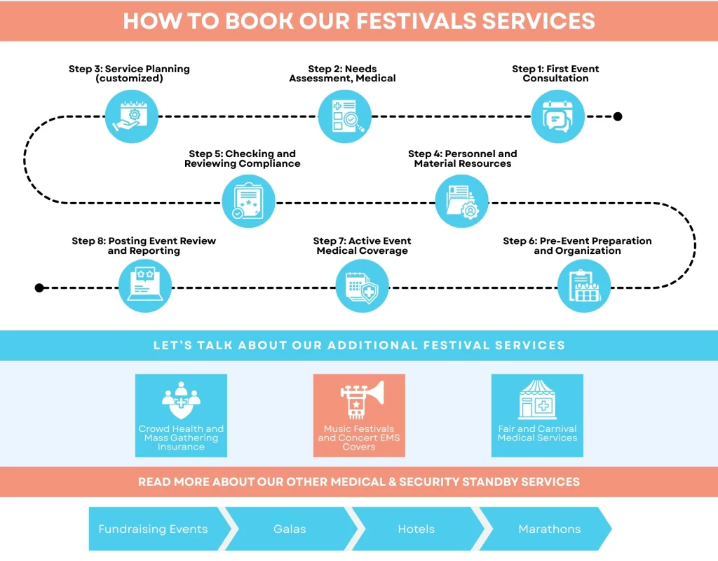 How to Book Our Festivals Services