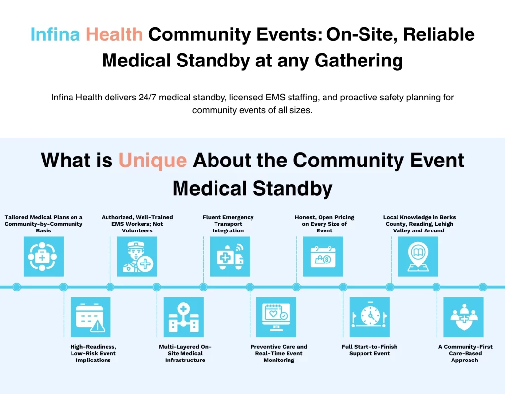 Infina Health Community Events On-Site, Reliable Medical Standby at any Gathering