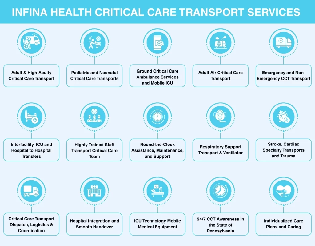 Infina Health Critical Care Transport Services