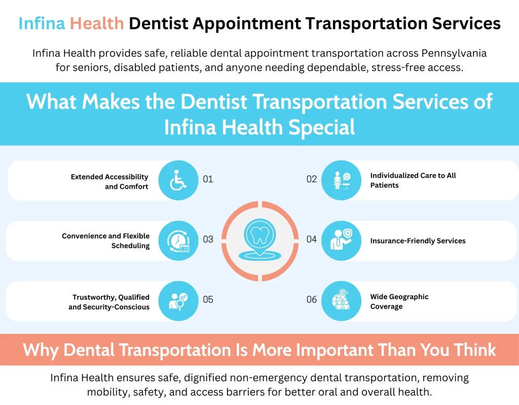 Infina Health Dentist Appointment Transportation Services