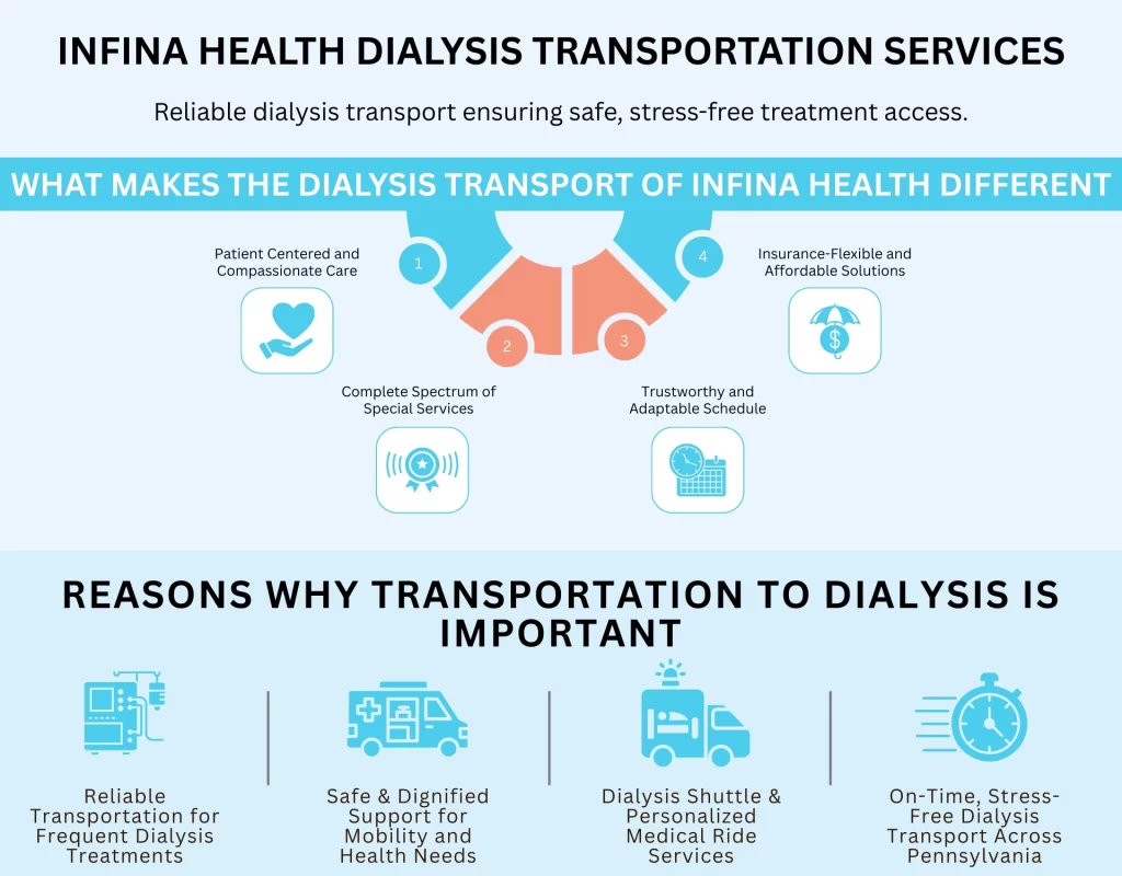 Infina Health Dialysis Transportation Services