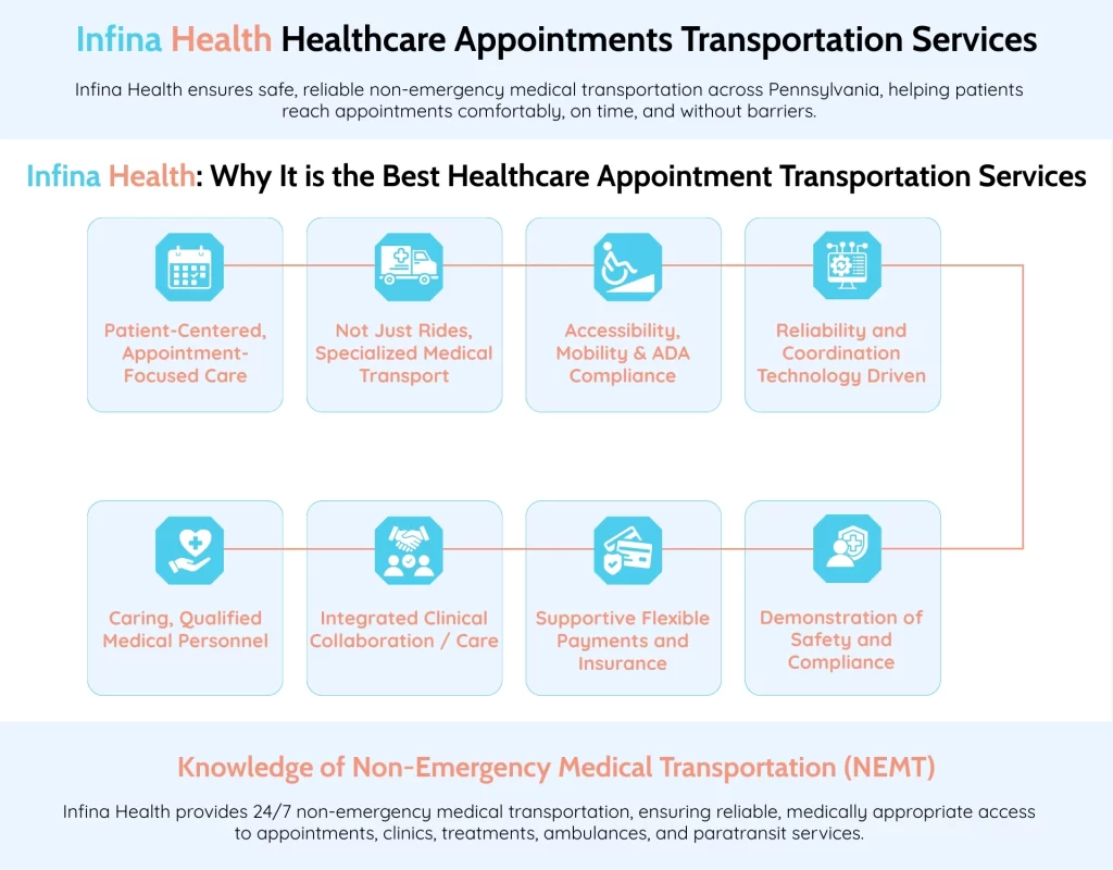 Infina Health Healthcare Appointments Transportation Services