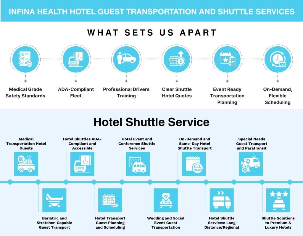 Infina Health Hotel Guest Transportation and Shuttle Services