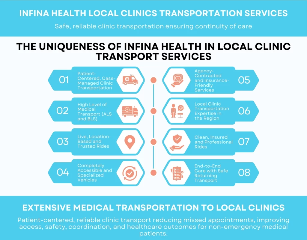 Infina Health Local Clinics Transportation Services