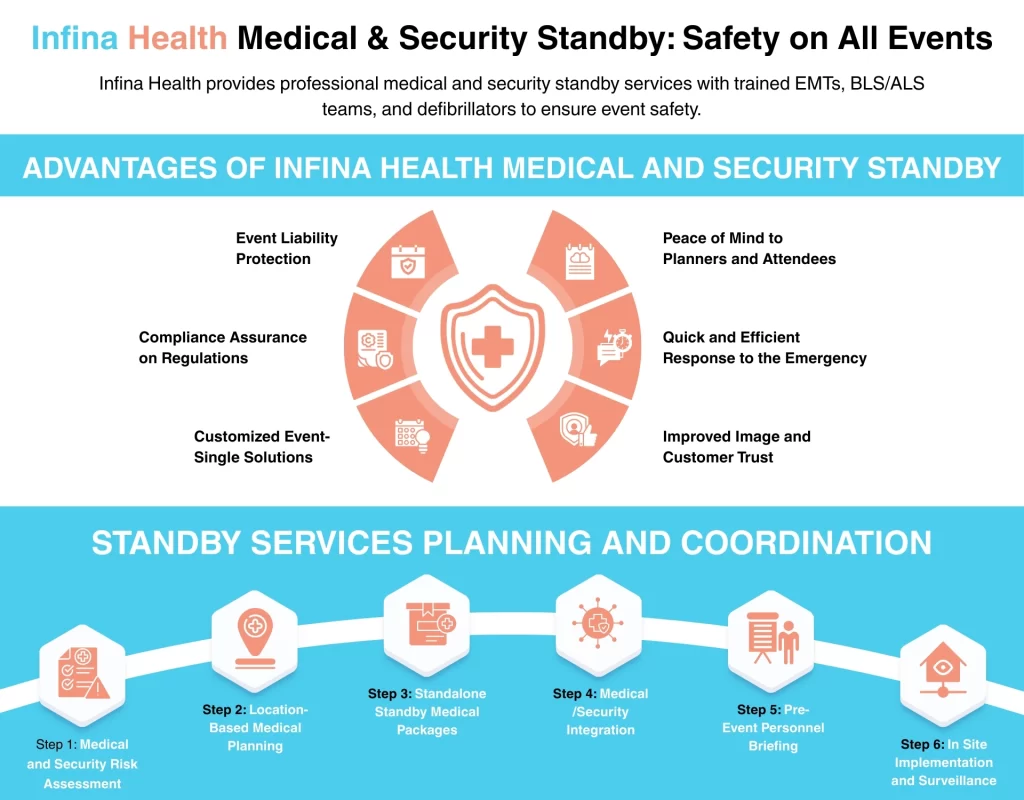 Infina-Health-Medical-Security-Standby-Safety-on-All-Events