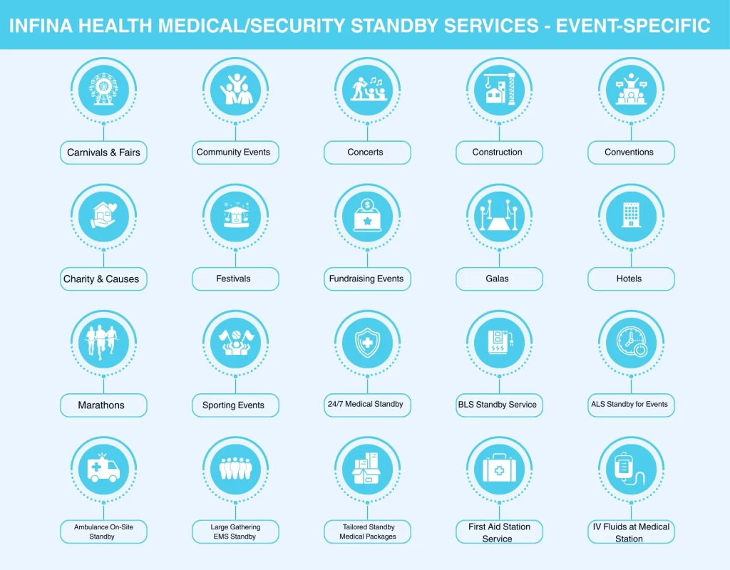 Infina Health MedicalSecurity Standby Services - Event-Specific.