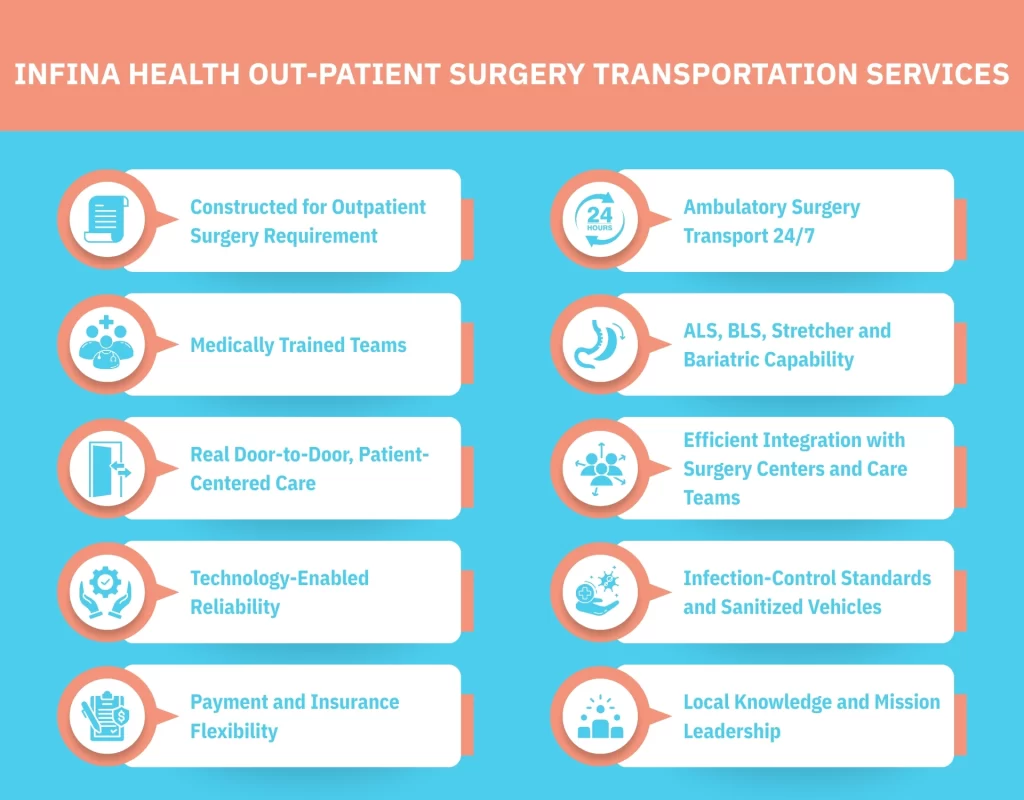 Infina Health Out-Patient Surgery Transportation Services