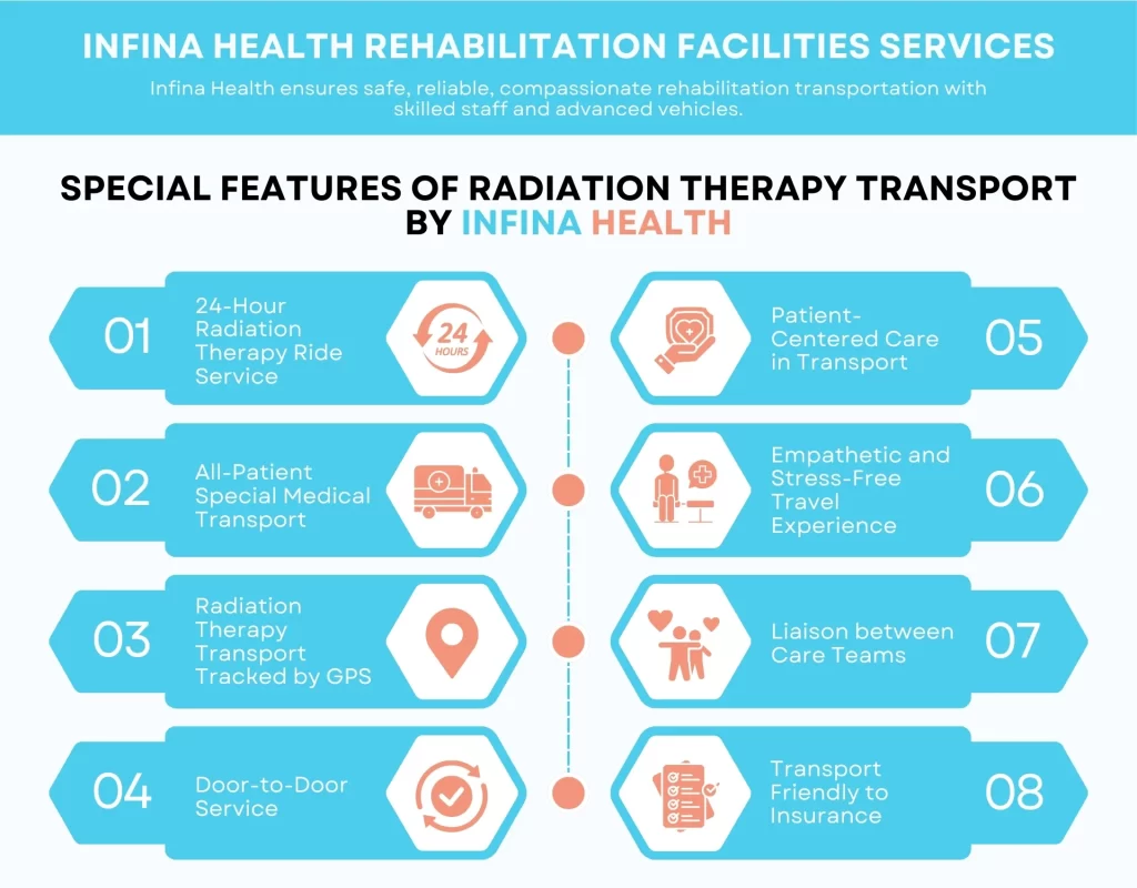 Infina Health Rehabilitation Facilities Services