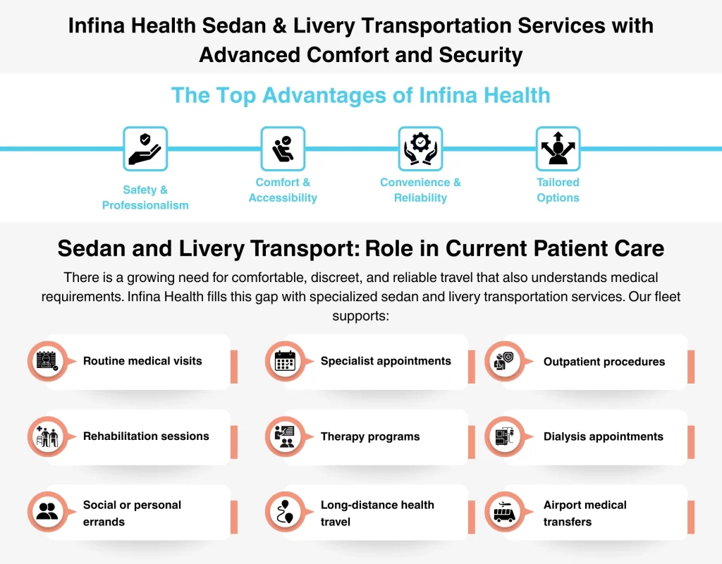 Infina Health Sedan & Livery Transportation Services with Advanced Comfort and Security