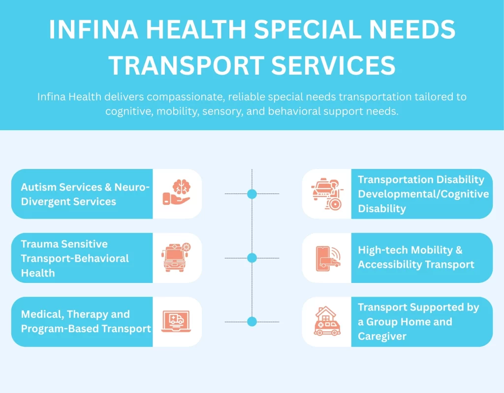 Infina Health Special Needs Transport Services