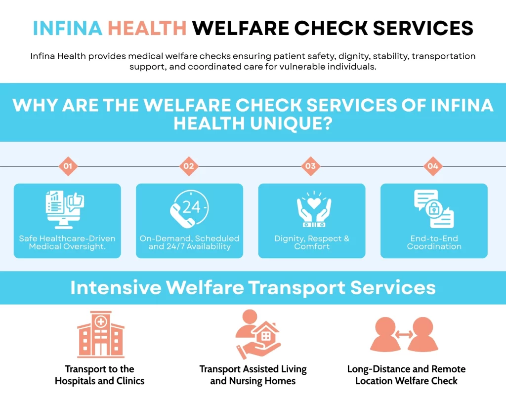 Infina Health Welfare Check Services